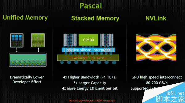 NVIDIA下代全新显卡帕斯卡现身：价格好贵