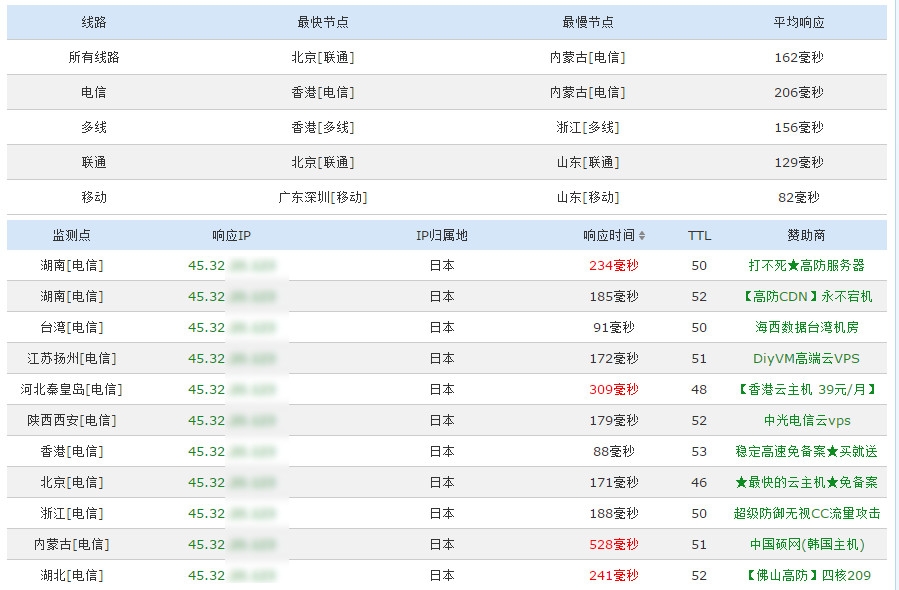 在Vultr VPS主机上安装使用Windows Server的教程及评测