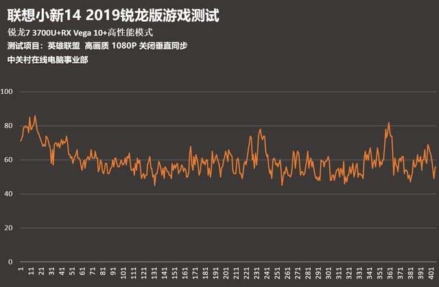 联想小新14 2019锐龙版值得买吗 联想小新14 2019锐龙版上手体验及评测