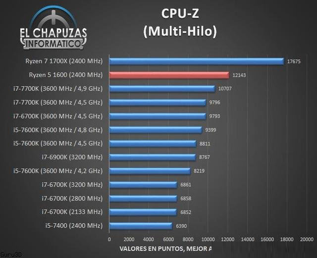 AMD锐龙R5-1600处理器性能测试成绩结果：多核能够秒i7处理器