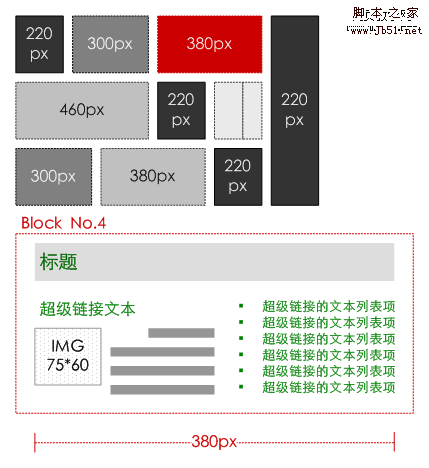 网站策划 网站要素:内容、功能、表现