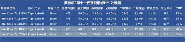 华硕天选air笔记本好不好用 华硕天选air笔记本全方位评测