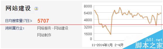 搜狗微信公共平台搜索排序规则是怎么样的呢？