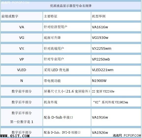 购买宽屏不尴尬揭秘显示器命名规则(3)