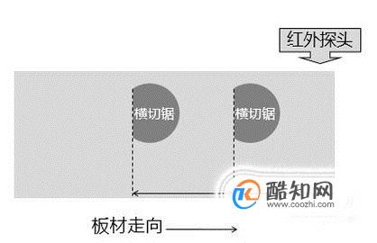 营口象圆酚醛保温板生产工艺