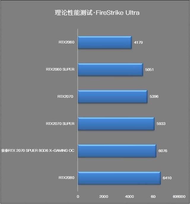 索泰RTX2070 SUPER值得入手吗 索泰RTX2070 SUPER X-GAMING OC显卡评测