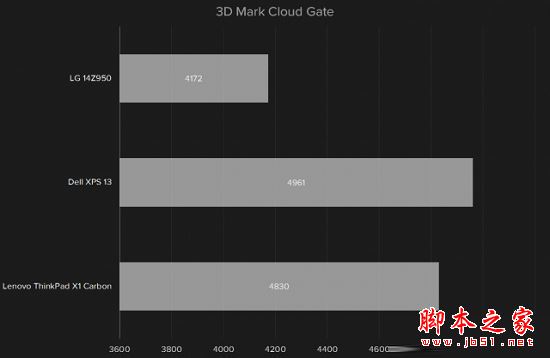 LG Gram 14值得买吗？LG Gram超级笔记本全面评测图解