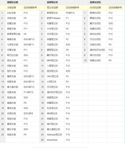 Win10系统如何开启VT模式 Win10系统开启VT模式方法