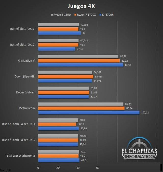 AMD锐龙R5-1600处理器性能测试成绩结果：多核能够秒i7处理器