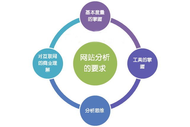 SEO新手必读：怎么走出新站优化迷茫期的三大阶段