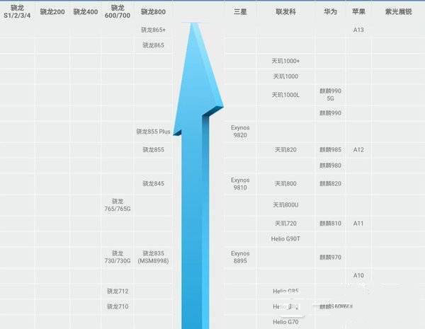 天玑800u对比骁龙765哪个好?天玑800u对比骁龙765评测