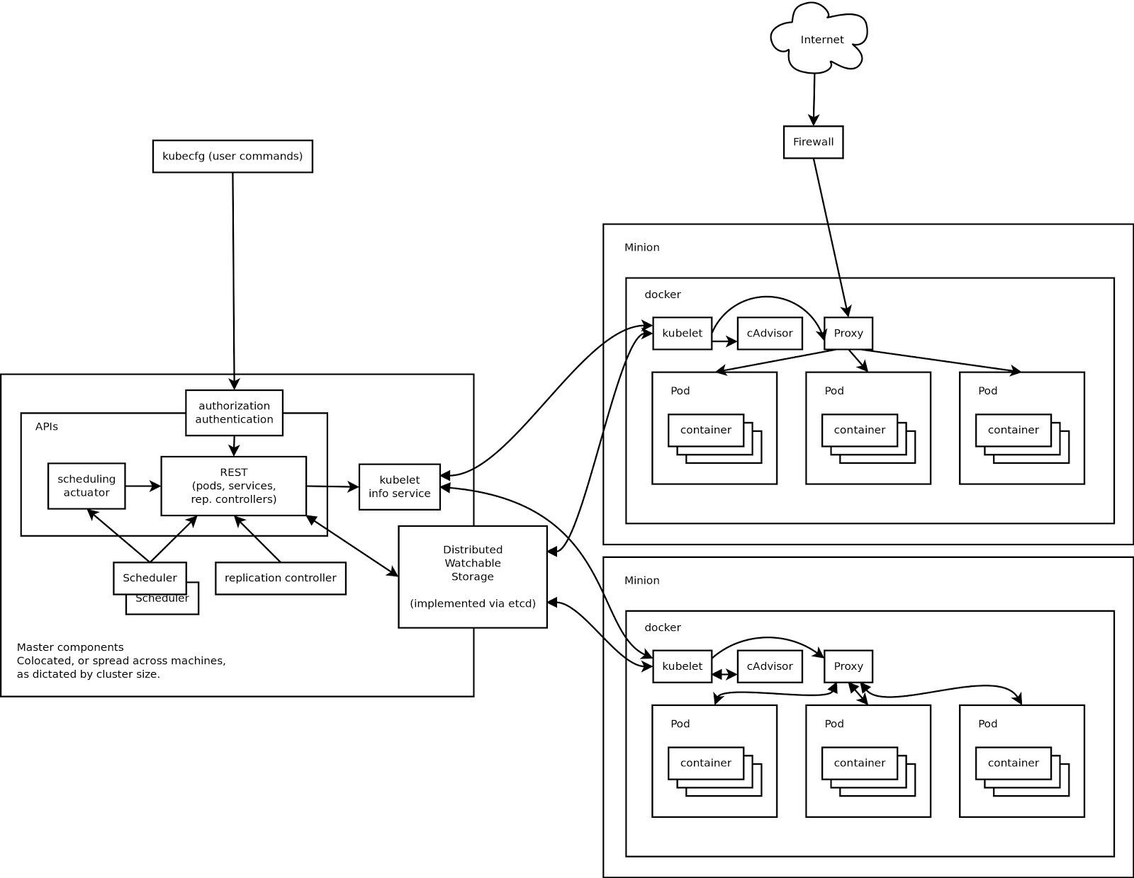 Docker的集成部署攻略