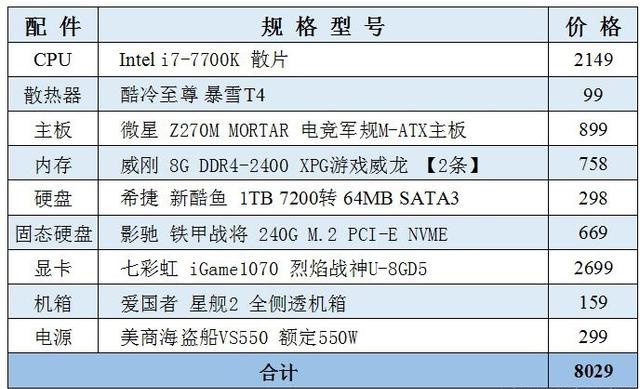 畅玩各种游戏大作 8000元i7-7700K配GTX1070电脑主机配置方案推荐