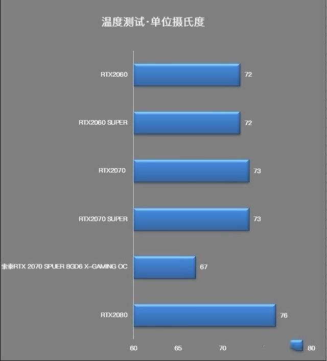 索泰RTX2070 SUPER值得入手吗 索泰RTX2070 SUPER X-GAMING OC显卡评测