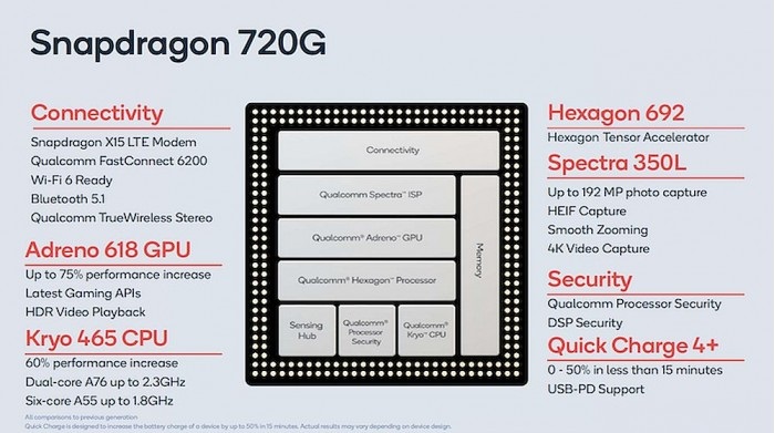 骁龙460、662、720G处理器怎么样 高通骁龙460、662、720G处理器介绍