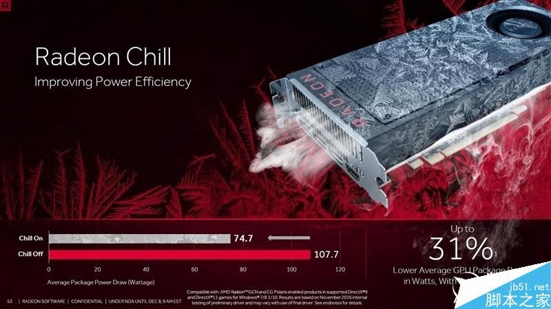 AMD Radeon Crimson ReLive值得升级吗？AMD显卡年度驱动Crimson ReLive评测