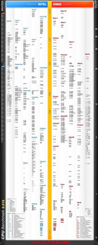 桌面CPU天梯图2019年5月最新版 五月台式电脑处理器排名