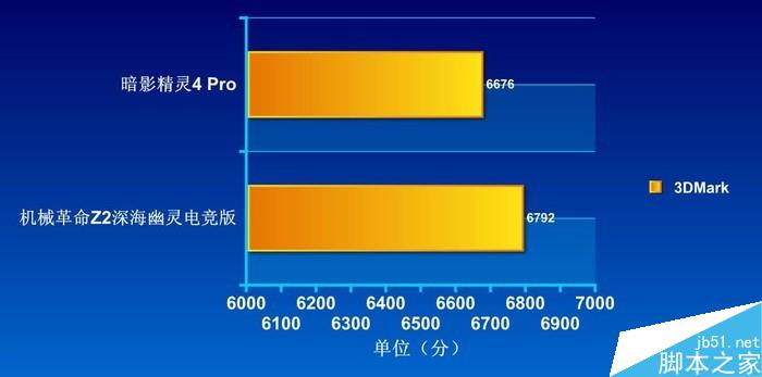 暗影精灵和机械革命哪个好？暗影精灵4 Pro/机械革命Z2深海幽灵RTX游戏本对比评测