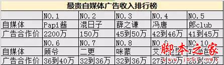 2017自媒体的“活路”在哪儿？