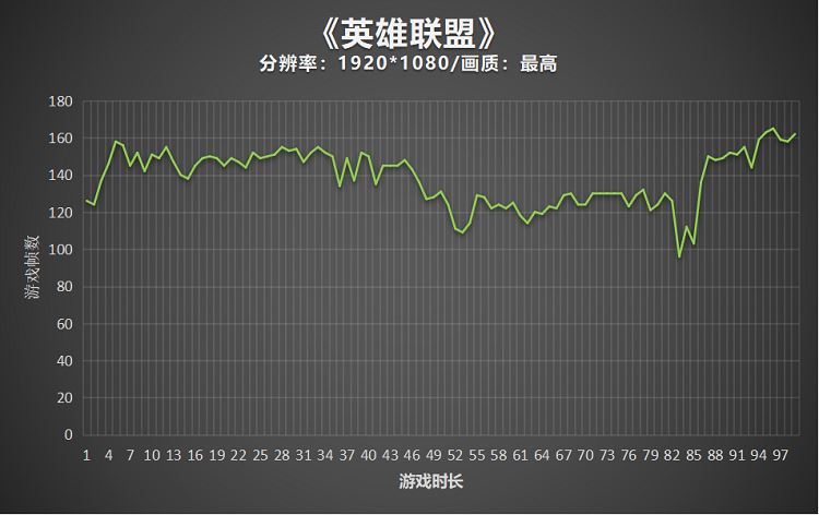 雷神911Pro钛空2代笔记本评测:超薄游戏本中的高性能旗舰型号