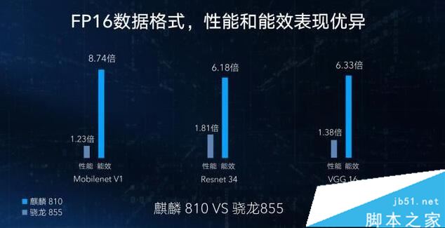 麒麟810和骁龙855哪个好 麒麟810和骁龙855对比实用评测