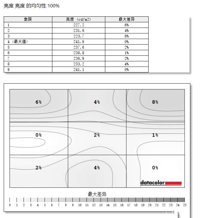 微星绝影GS66轻薄游戏本怎么样?微星绝影GS66测评