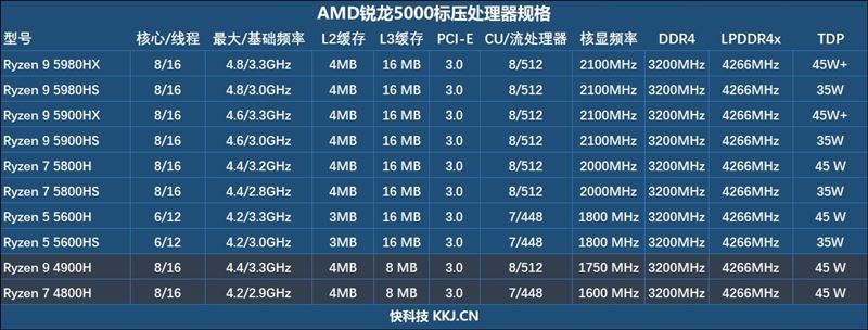 华硕天选2游戏本值得入手吗 华硕天选2游戏本全方位评测