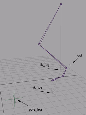 Maya 给腿部骨骼设置控制系统教程