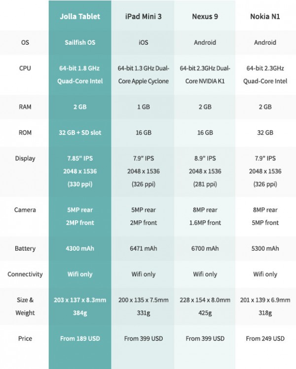 [图+视频]Jolla发布Sailfish平板电脑 售价1150元