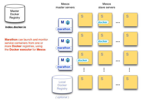 Docker的集成部署攻略