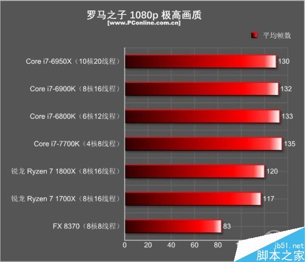 锐龙AMD Ryzen和英特尔Intel i7到底买谁呢?让你瞬间秒懂