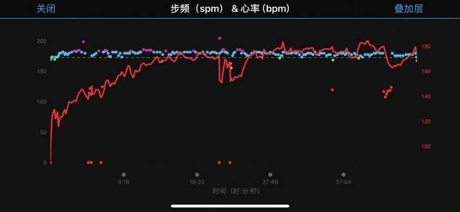 Vivoactive 3 Trainer值得买吗 智能腕表佳明Vivoactive 3 Trainer详细评测