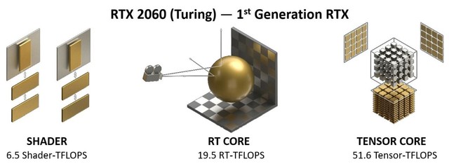 影驰RTX 3060金属大师MAX OC显卡全面评测