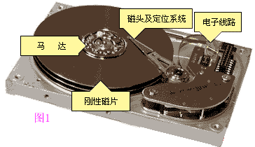 Fat文件系统原理介绍