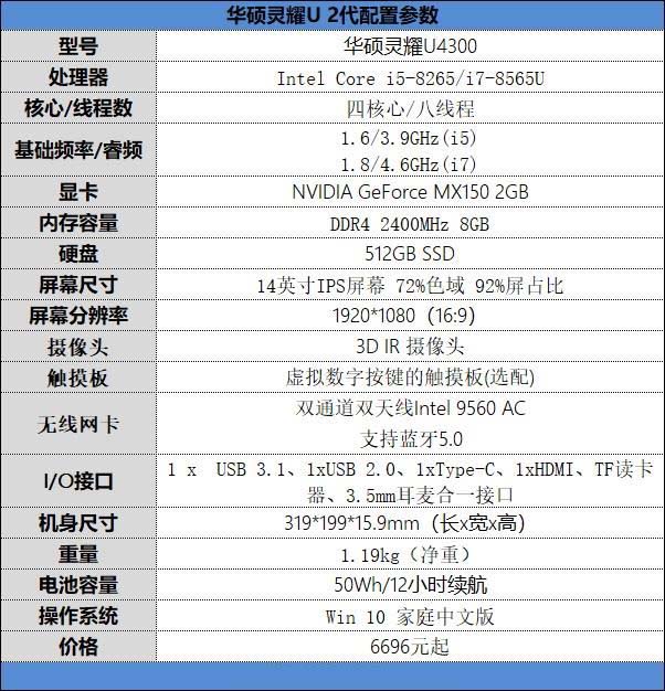 华硕灵耀U 2代评测 A4纸大小的14英寸笔记本