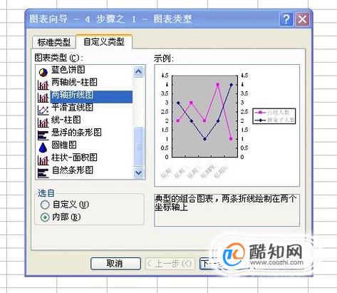 在excel表格中做一个含有三个参数的图表