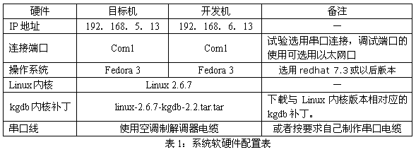 Linux 系统内核的调试详解