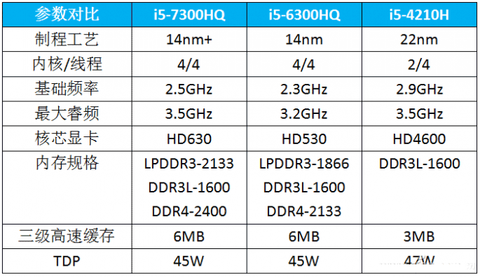 选购游戏本需要注意什么?游戏本切记四个不能买原则