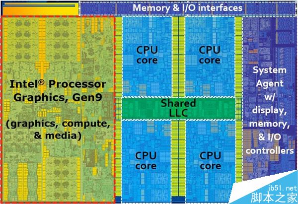 到底有多大性能差距呢?历代Core i7处理器性能大比拼