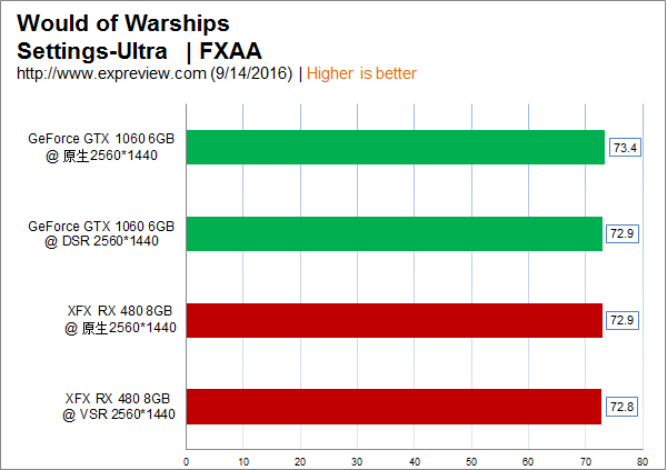 NVIDIA DSR与AMD VSR技术哪个更好？1080p下DSR与VSR详细对比评测