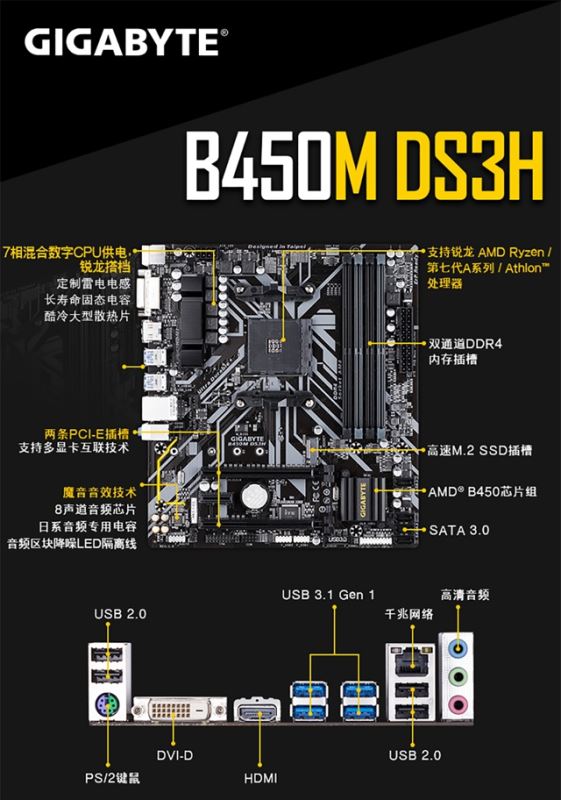 B450主板多少钱 浅谈B450和B350主板区别分享