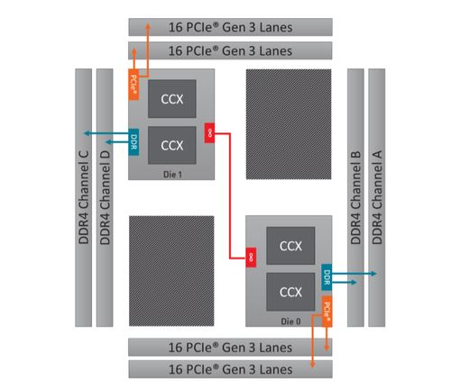 12核心线程撕裂者 AMD Threadripper 2920X性能详细评测揭晓