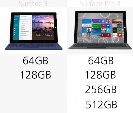 微软Surface 3和Surface Pro 3有什么区别？微软Surface系列规格对比