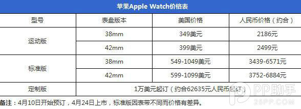 新12寸视网膜MacBook与Apple Watch抢购渠道及攻略汇总