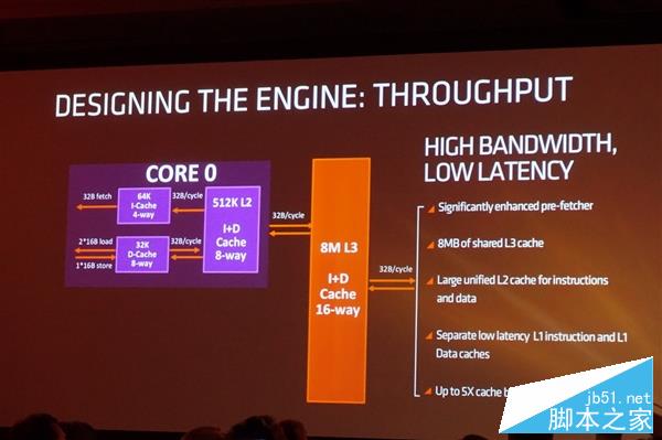 AMD Zen处理器怎么样？AMD Zen架构全球首发评测