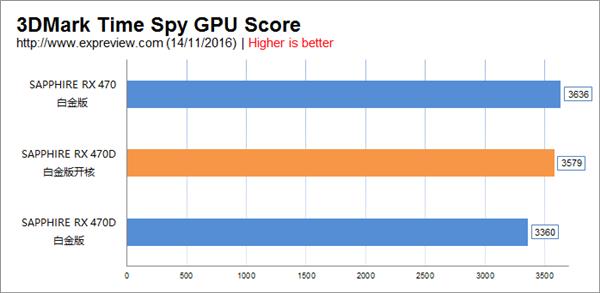 AMD RX 470D成功开核 性能暴增(附开核教程)