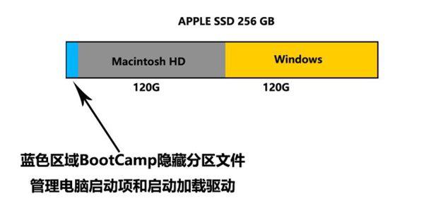 2015款Macbook安装Win10多分区教程图文详解