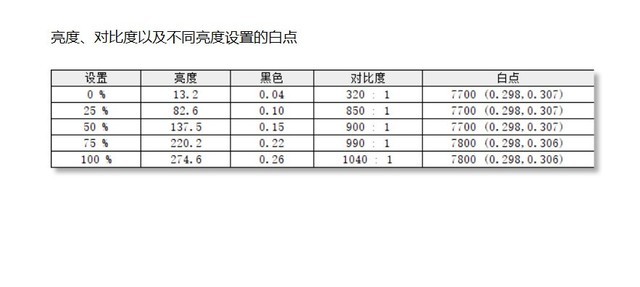 戴尔灵越15-5502怎么样 戴尔灵越15-5502详细评测