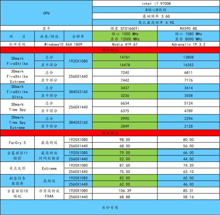 GTX1660Ti和RX590区别对比 GTX1660Ti和RX590怎么选