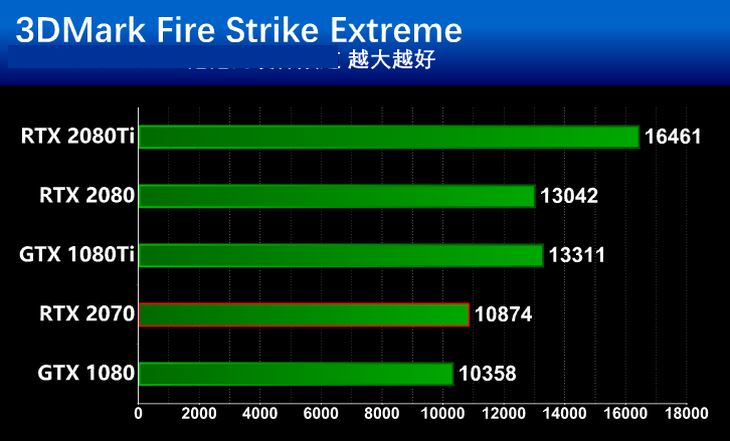 有颜值更有实力 耕升RTX 2070炫光显卡详细图文评测揭晓